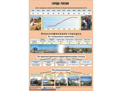 Таблица демонстрационная "Города России" (винил 100*140) - fgospostavki.ru - Артёмовский