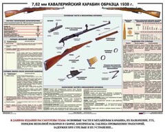 Плакат "7,62-мм кавалерийский карабин образца 1938 г." - fgospostavki.ru - Артёмовский