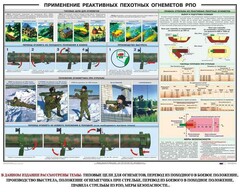 Плакат "Применение реактивных пехотных огнеметов РПО" - fgospostavki.ru - Артёмовский