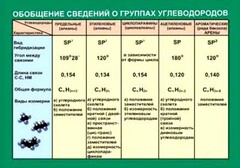Таблица. Обобщение сведений групп углеводородов. - fgospostavki.ru - Артёмовский