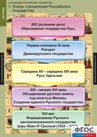 Комплект таблиц. История. Становление Российского государства. - fgospostavki.ru - Артёмовский