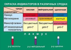 Таблица. Окраска индикаторов в различных средах. - fgospostavki.ru - Артёмовский