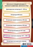 Комплект таблиц. Литература 9 класс. - fgospostavki.ru - Артёмовский