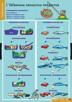 Комплект таблиц. Технология. Кулинария. - fgospostavki.ru - Артёмовский