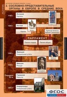 Комплект таблиц. История Средних веков. 6 класс. - fgospostavki.ru - Артёмовский