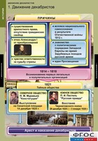 Комплект таблиц. История. Движение декабристов. - fgospostavki.ru - Артёмовский