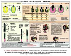 Плакат "Ручные осколочные гранаты" - fgospostavki.ru - Артёмовский