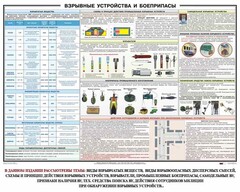 Плакат "Взрывные устройства и боеприпасы" - fgospostavki.ru - Артёмовский