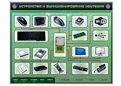 Электрифицированный информационный стенд-тренажер "Устройство и функционирование ноутбука" с функцией контроля и обучения - fgospostavki.ru - Артёмовский