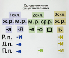 Набор магнитных карточек "Склонение имен существительных" - fgospostavki.ru - Артёмовский