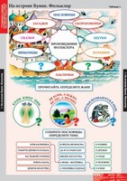 Комплект таблиц. Литературное чтение 3 класс. - fgospostavki.ru - Артёмовский