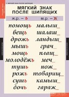 Комплект таблиц. Русский язык 3 класс. - fgospostavki.ru - Артёмовский