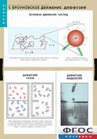 Комплект таблиц. Физика. Молекулярно-кинетическая теория. - fgospostavki.ru - Артёмовский