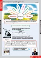 Комплект таблиц. Литературное чтение 4 класс. - fgospostavki.ru - Артёмовский