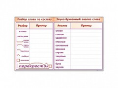 Фрагмент демонстрационный маркерный "Звуко-буквенный анализ слова" - fgospostavki.ru - Артёмовский