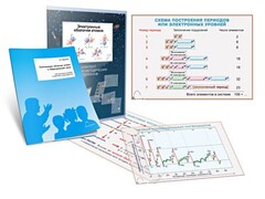 Комплект кодотранспарантов "Электронные оболочки атомов и Периодический закон" - fgospostavki.ru - Артёмовский