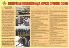 Плакат "Военно-учетные специальности солдат, матросов, сержантов и старшин" - fgospostavki.ru - Артёмовский
