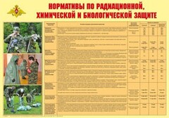 Плакат "Нормативы по радиационной, химической и биологической защите" - fgospostavki.ru - Артёмовский