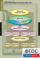 Комплект таблиц. История России 6 класс. - fgospostavki.ru - Артёмовский