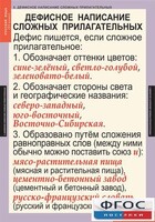 Комплект таблиц. Русский язык 6 класс - fgospostavki.ru - Артёмовский