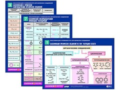 Комплект таблиц по химии раздаточные "Классификация и номенклатура органических соединений" (цветные, ламинированные, А4, 16 штук) - fgospostavki.ru - Артёмовский