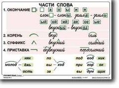 Комплект таблиц по русскому языку для начальной школы. Русский язык 2 класс - fgospostavki.ru - Артёмовский