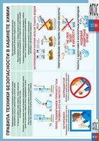 Правила техники безопасности в кабинете химии (винил) - fgospostavki.ru - Артёмовский