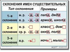 Комплект таблиц по русскому языку для начальной школы. Русский язык 4 класс - fgospostavki.ru - Артёмовский