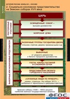Комплект таблиц. История России 7 класс. - fgospostavki.ru - Артёмовский