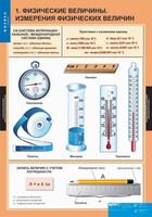 Комплект таблиц. Физика 7 класс. - fgospostavki.ru - Артёмовский
