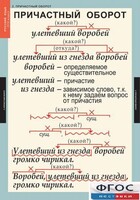 Комплект таблиц. Русский язык 7 класс - fgospostavki.ru - Артёмовский