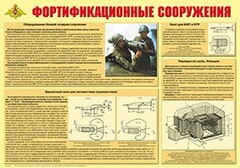 Плакат "Фортификационные сооружения" - fgospostavki.ru - Артёмовский