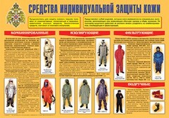 Плакат "Средства индивидуальной защиты кожи" - fgospostavki.ru - Артёмовский