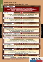 Комплект таблиц. История России 8 класс. - fgospostavki.ru - Артёмовский