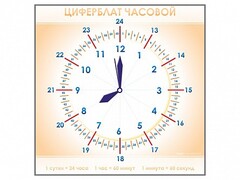 Панно демонстрационное маркерное "Циферблат часовой" - fgospostavki.ru - Артёмовский