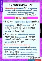 Комплект таблиц. Алгебра и начала анализа 11 класс. - fgospostavki.ru - Артёмовский