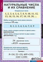 Комплект таблиц. Математика 5 класс. - fgospostavki.ru - Артёмовский