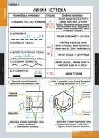 Комплект таблиц. Черчение. - fgospostavki.ru - Артёмовский