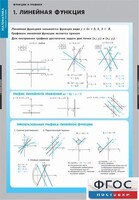 Комплект таблиц. Математика. Графики функции. - fgospostavki.ru - Артёмовский