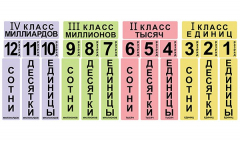 Набор магнитных карточек "Классы и разряды" - fgospostavki.ru - Артёмовский