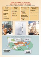 Комплект плакатов "Основы гражданской обороны и защиты от чрезвычайных ситуаций" - fgospostavki.ru - Артёмовский