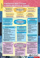 Комплект карт. География. Экономическая и социальная география мира. 10 класс. - fgospostavki.ru - Артёмовский