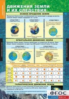 Комплект таблиц. География. Начальный курс 6 класс. - fgospostavki.ru - Артёмовский