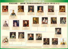 Таблица "Россия дом Романовых" (100х140 сантиметров, винил) - fgospostavki.ru - Артёмовский