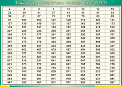 Таблица простых чисел (до 997) (100х140 сантиметров, винил) - fgospostavki.ru - Артёмовский