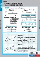 Комплект таблиц. Математика. Векторы. - fgospostavki.ru - Артёмовский