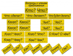 Набор магнитных карточек "Вопросы к членам предложения" (фон жёлтый) - fgospostavki.ru - Артёмовский