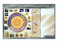 Интерактивный маркерный стенд "Шкала электромагнитных излучений" - fgospostavki.ru - Артёмовский