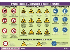 Таблица демонстрационная "Правила техники безопасности в кабинете физики" (винил 70x100) - fgospostavki.ru - Артёмовский