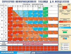 Справочно-информационная таблица Д. И. Менделеева (160х120) - fgospostavki.ru - Артёмовский